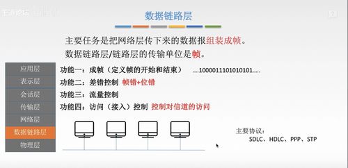 計(jì)算機(jī)網(wǎng)絡(luò)概述 信息管理與服務(wù)的核心架構(gòu)