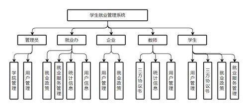 基于JavaWeb的學(xué)生就業(yè)管理系統(tǒng)的設(shè)計(jì)與實(shí)現(xiàn)