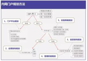 互聯(lián)網(wǎng)+智慧校園整體解決方案 計(jì)算機(jī)網(wǎng)絡(luò)信息管理與服務(wù)創(chuàng)新實(shí)踐