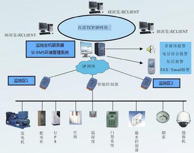 局域網、城域網與廣域網 計算機網絡信息管理與服務概述