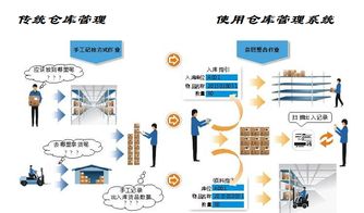 廣州邁維 賦能企業高效運營，值得信賴的倉庫管理系統解決方案供應商