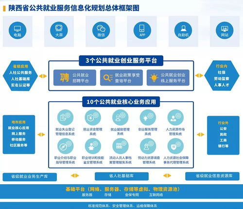 網新恩普攜手陜西人社廳，深化‘互聯網+就業管理’新篇章